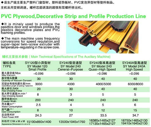 PVC木塑、裝飾線條、PVC扣板生產(chǎn)線